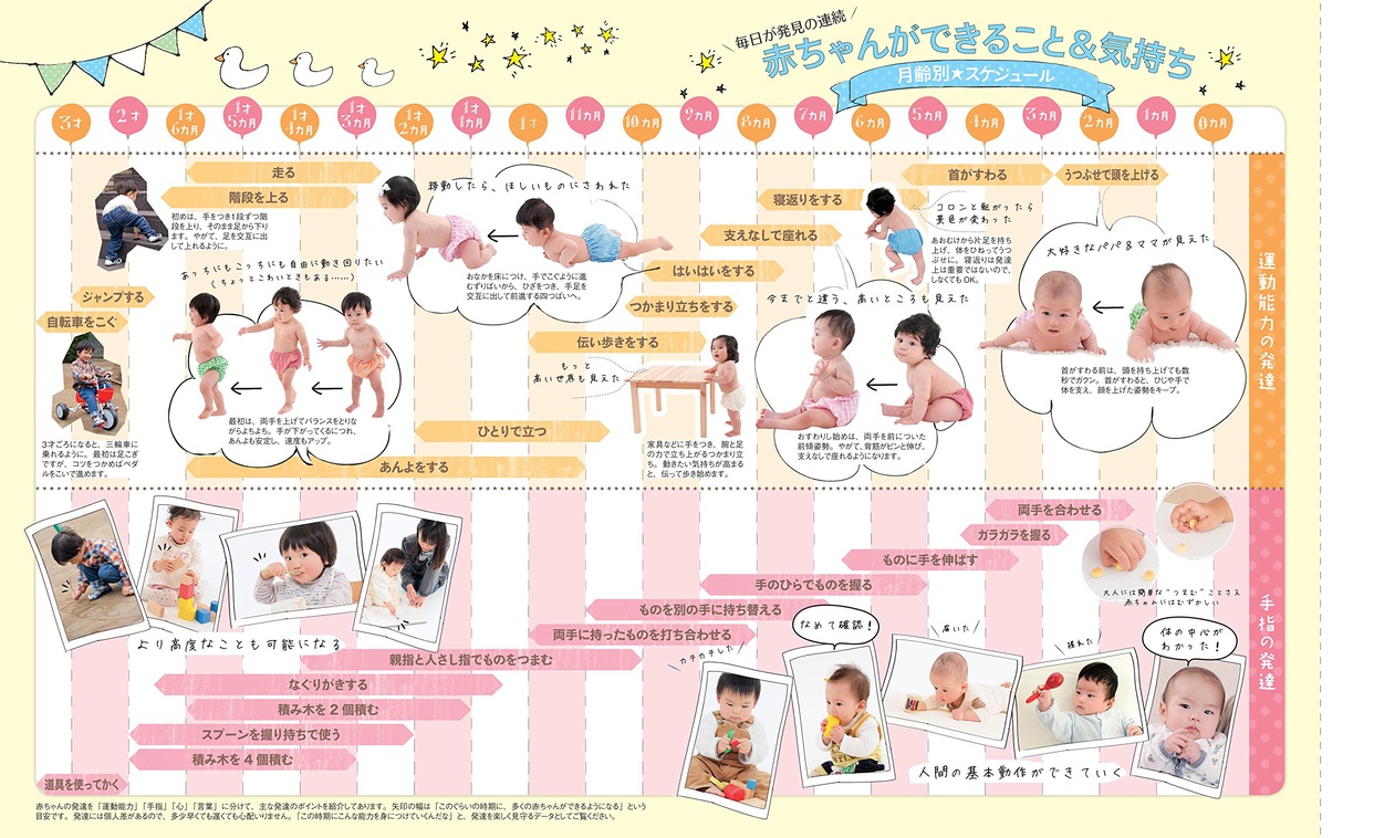 主婦の友社 はじめてママ&パパの育児 0～3才赤ちゃんとの暮らし 気がかりがスッキリ！の商品画像6 