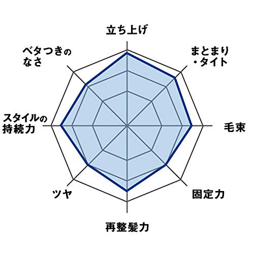 GATSBY(ギャツビー) スタイリンググリース アッパータイトの商品画像4 
