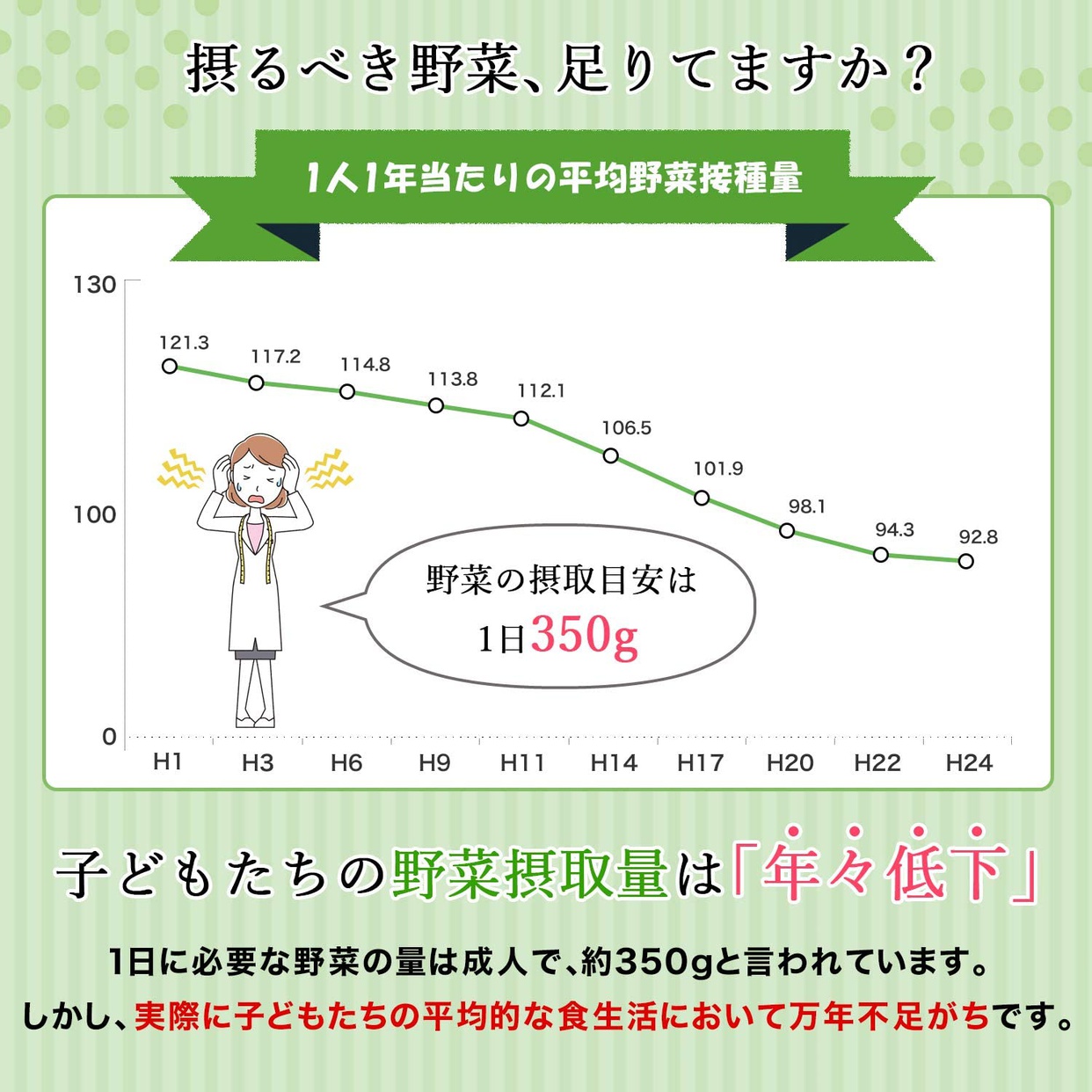 こどもの成長サポートサプリ 野菜食べれるもんっ！の商品画像7 