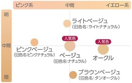 MACCHIA LABEL(マキアレイベル) 薬用クリアエステヴェールEXの商品画像9 