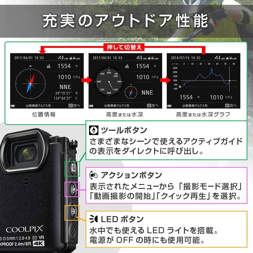 NIKON(ニコン) COOLPIX W300の商品画像3 