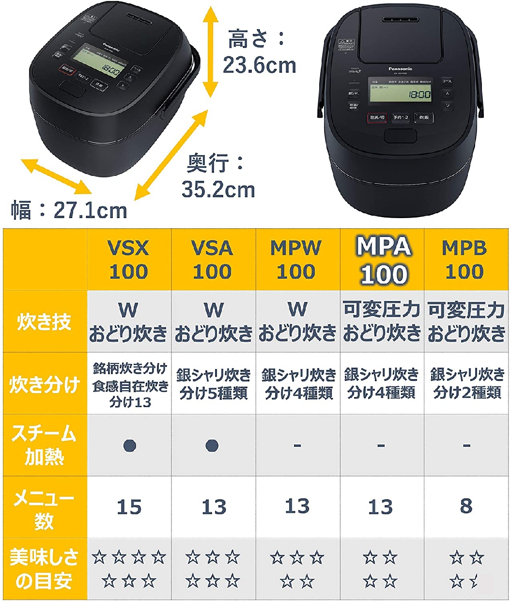 Panasonic(パナソニック) 可変圧力IHジャー炊飯器 SR-MPA100-K ブラックの商品画像サムネ7 