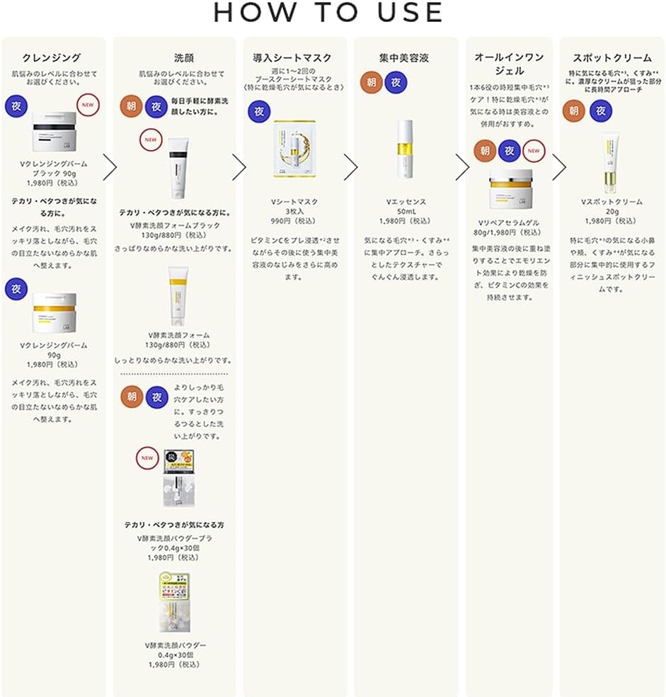 unlabel(アンレーベル) V シートマスクの商品画像7 