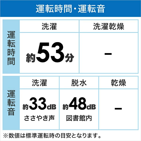 Haier(ハイアール) ドラム式洗濯機 JW-TD90SAの商品画像2 