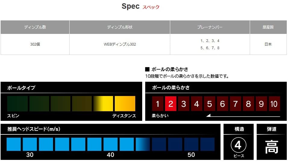 BRIDGESTONE(ブリヂストン) PHYZ Premiumの商品画像5 