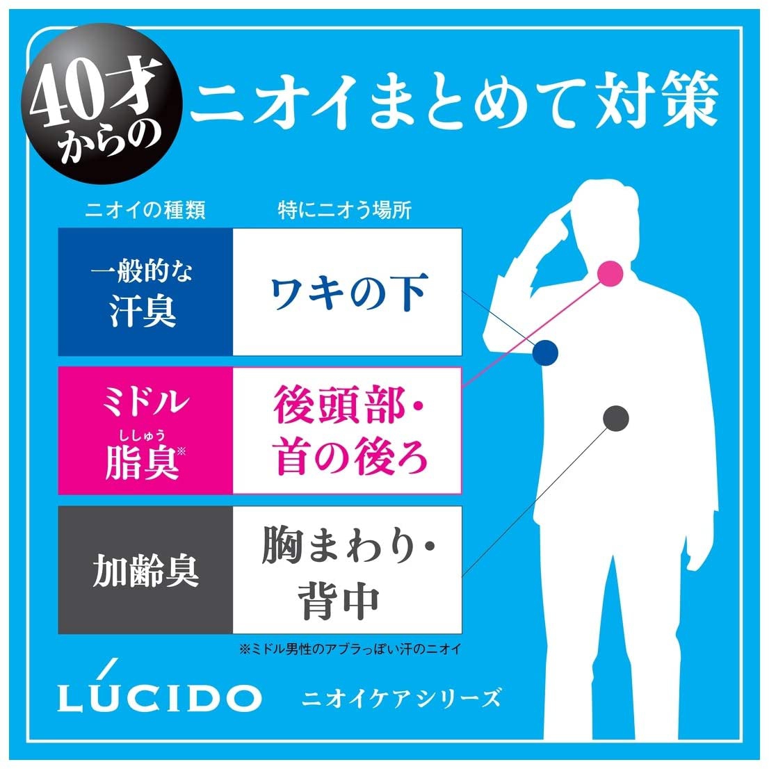 LUCIDO(ルシード) 薬用スカルプデオシャンプーの商品画像12 