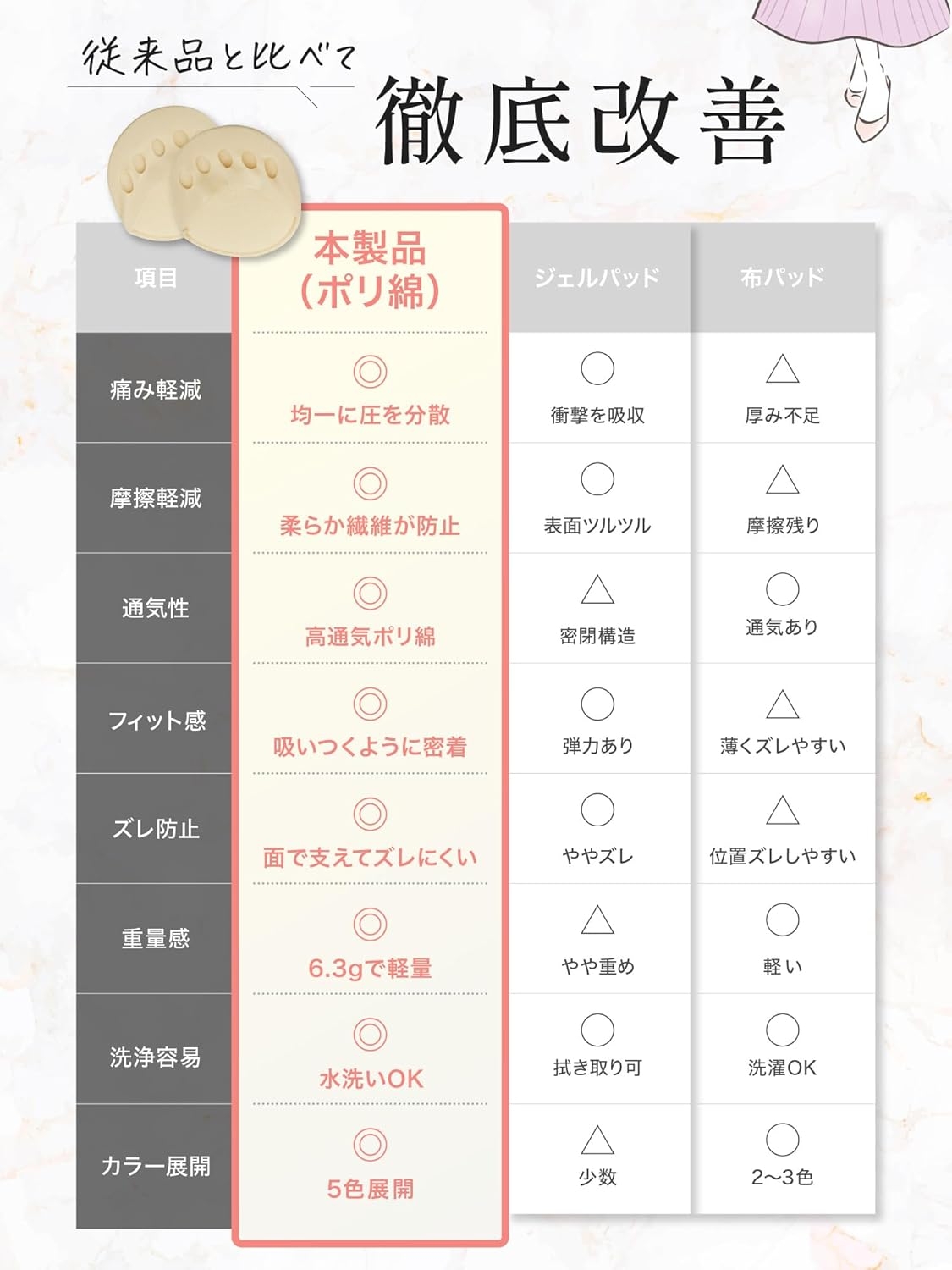 BOOMIE(ブーミィ) 足裏保護パッドの商品画像7 