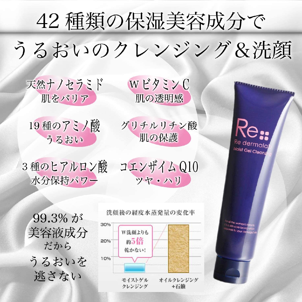 SALE／80%OFF】Re dermalab リダーマラボ モイストゲルクレンジング 2本 基礎化粧品