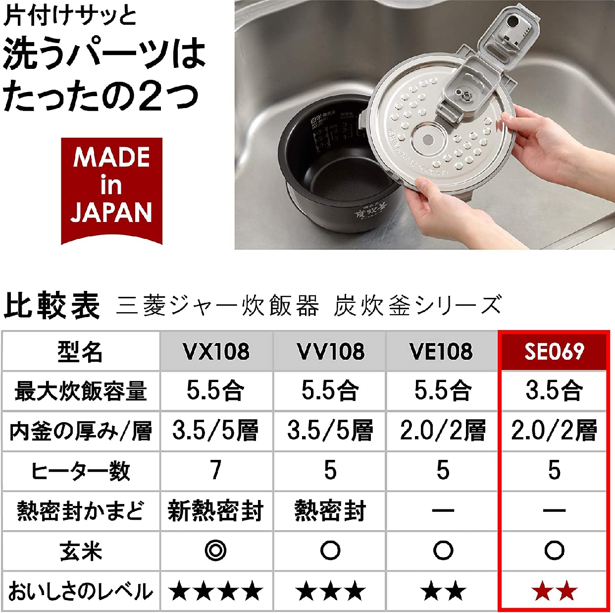 三菱電機(MITSUBISHI ELECTRIC) 備長炭炭炊釜 3.5合炊き NJ-SE069の商品画像サムネ7 