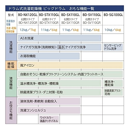 日立(HITACHI) ビッグドラム BD-STX110GLの商品画像19 