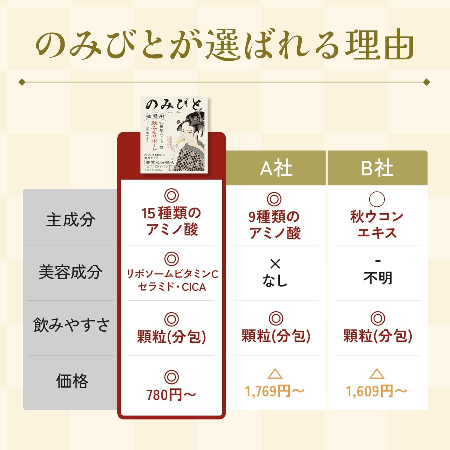 健康そむりえ(KENKO SOMMELIER) のみびと 姫君用の商品画像7 