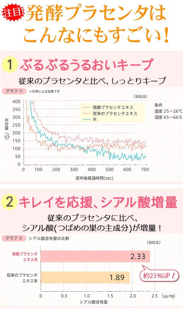 Natural Garden(ナチュラルガーデン) 白酵プラセンタ酵素の商品画像4 