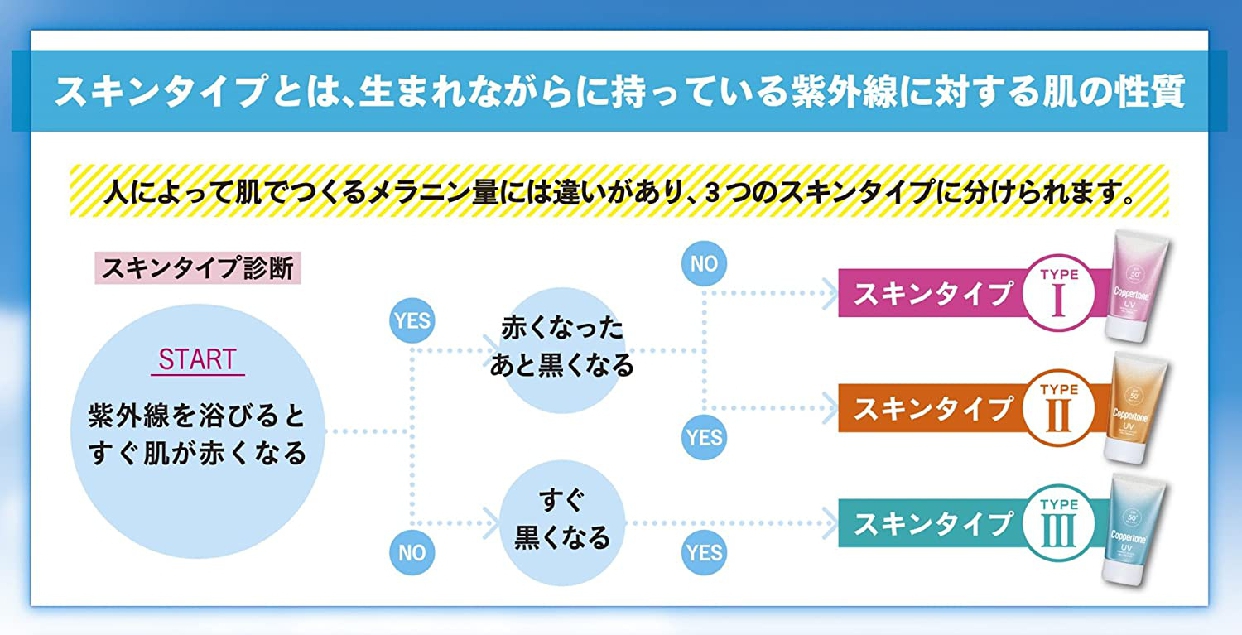 Coppertone(コパトーン) パーフェクトUVジェルクリーム Ⅰの商品画像9 