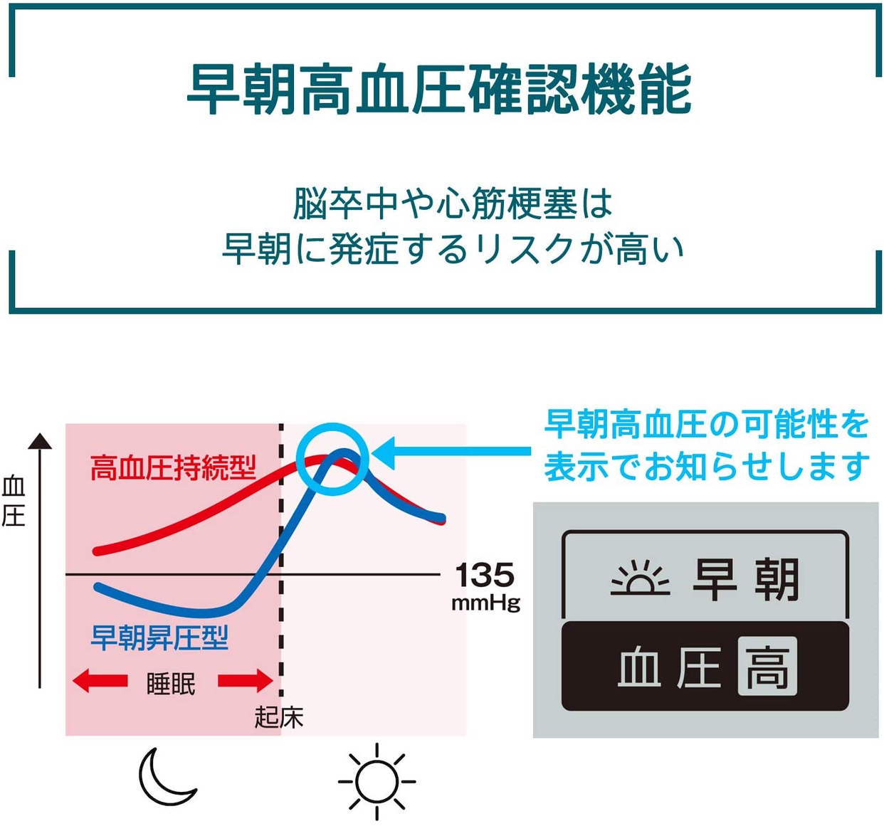 OMRON(オムロン) 上腕式血圧計 HEM-7282Tの商品画像7 