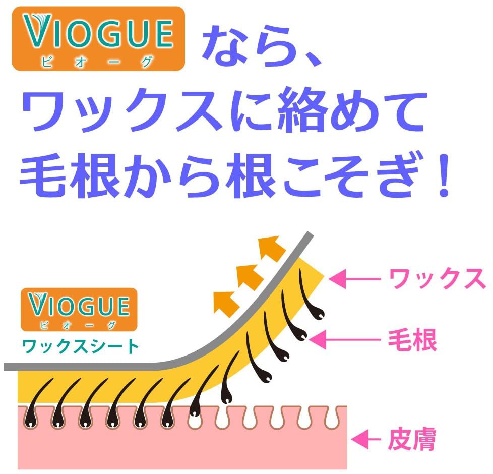 VIOGUE(ビオーグ) VIOGUE インスタント 脱毛シートの商品画像7 