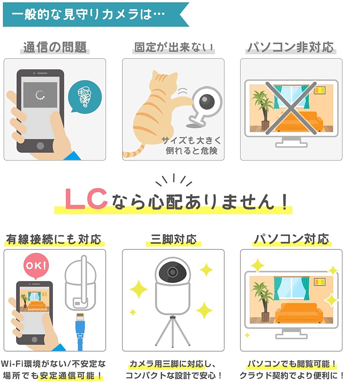 Secu station(セキュステーション) 屋内用見守りカメラ SC-LC 52の商品画像2 