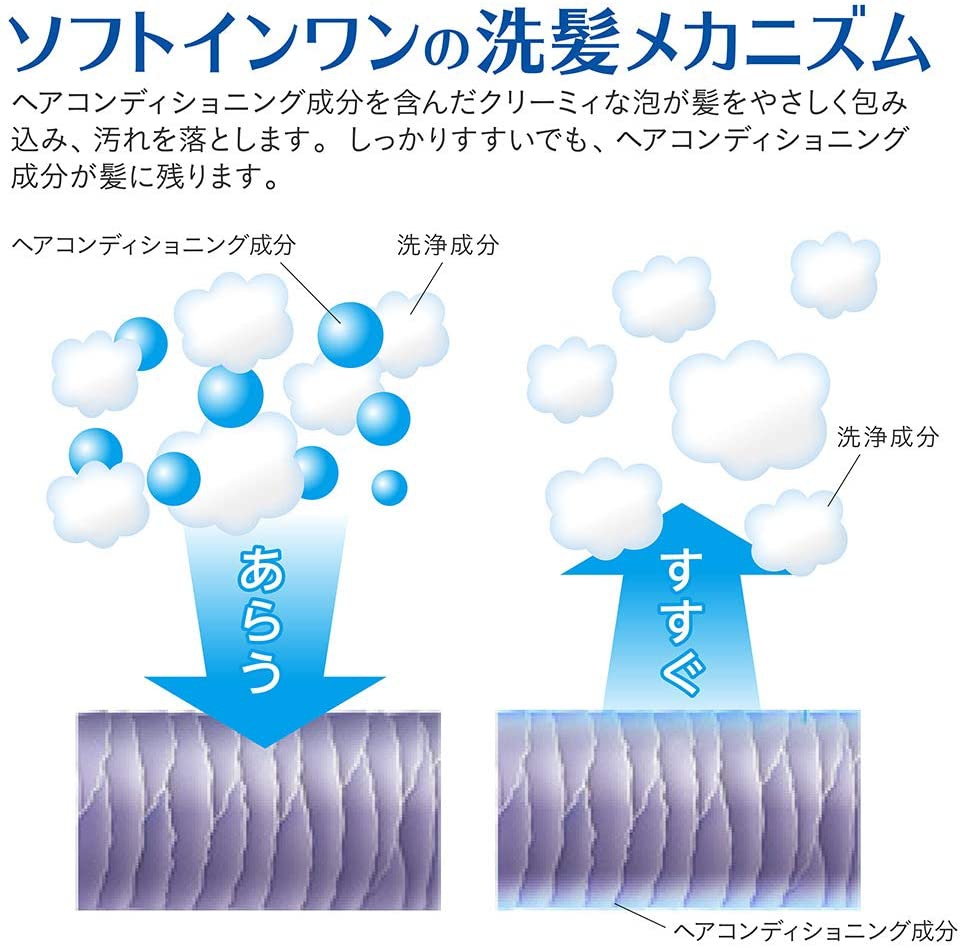 Soft in 1(ソフトインワン) シャンプー サラサラタイプの商品画像5 
