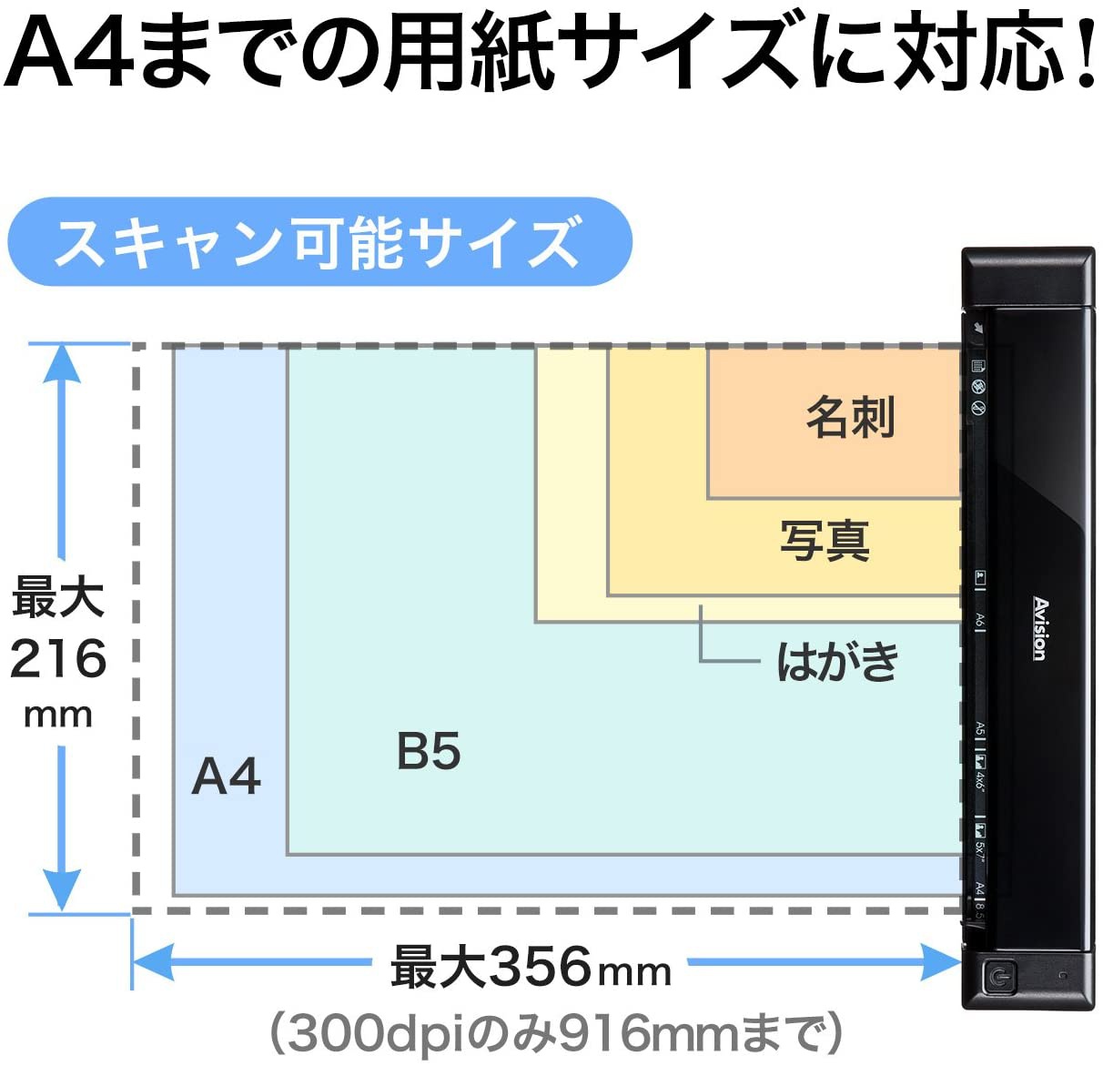 SANWA SUPPLY(サンワサプライ) モバイルスキャナ 400-SCN022の商品画像5 