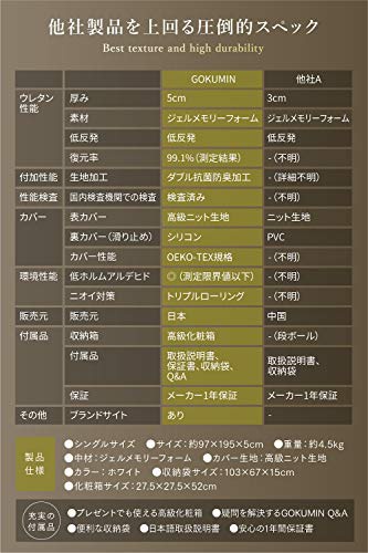 極眠(GOKUMIN) プレミアム低反発マットレスの商品画像6 