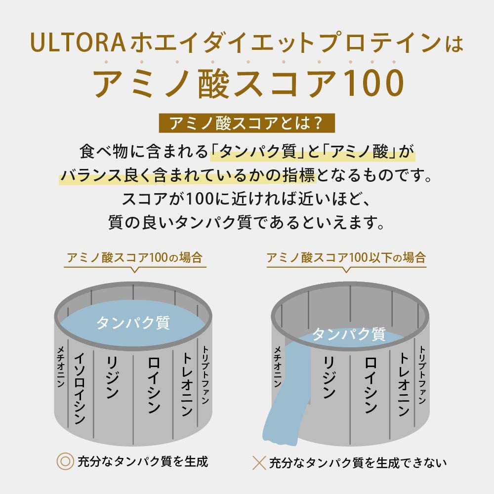 ULTORA(ウルトラ) ホエイダイエットプロテインプレミアムの商品画像5 