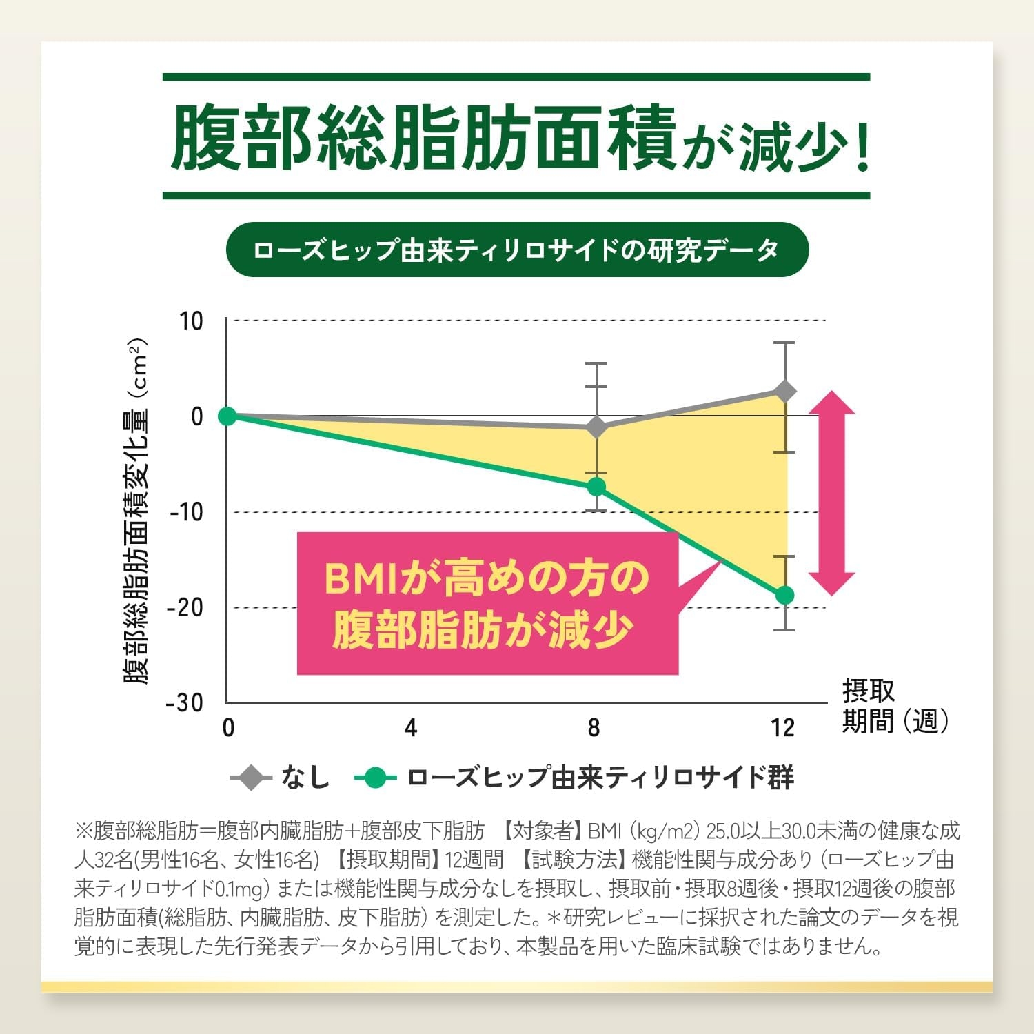 FANCL(ファンケル) プレミアムカロリミットの商品画像4 