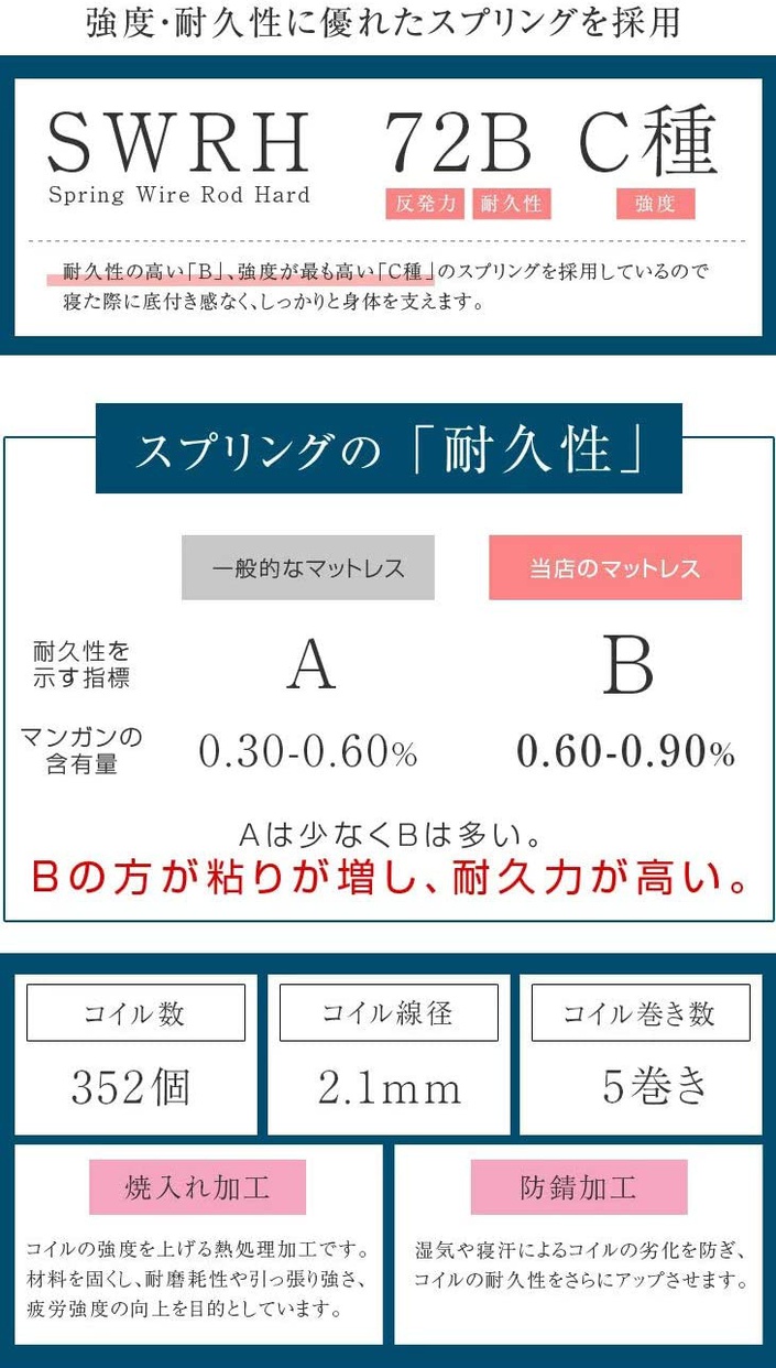 タンスのゲン ボンネルコイル ベッドマットレスの商品画像5 