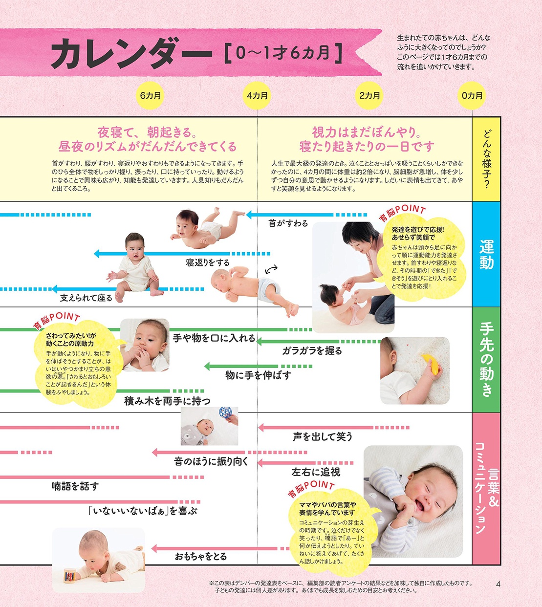 主婦の友社 はじめてママ&パパのしつけと育脳の商品画像2 