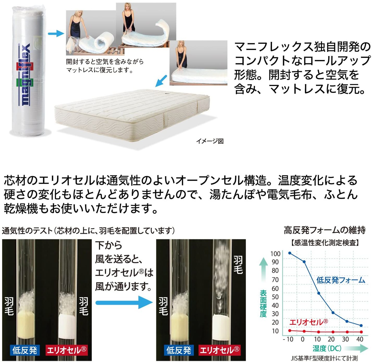 magniflex(マニフレックス) メッシュ・ウィングの商品画像7 