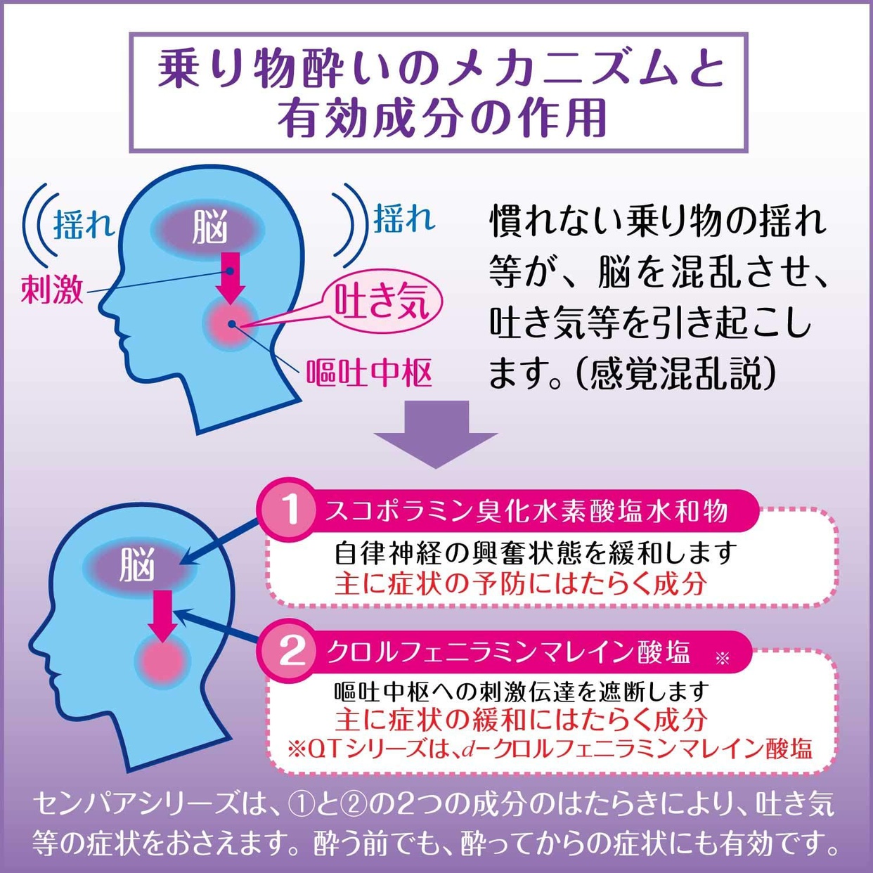大正製薬 センパア Kidsドリンクの商品画像3 