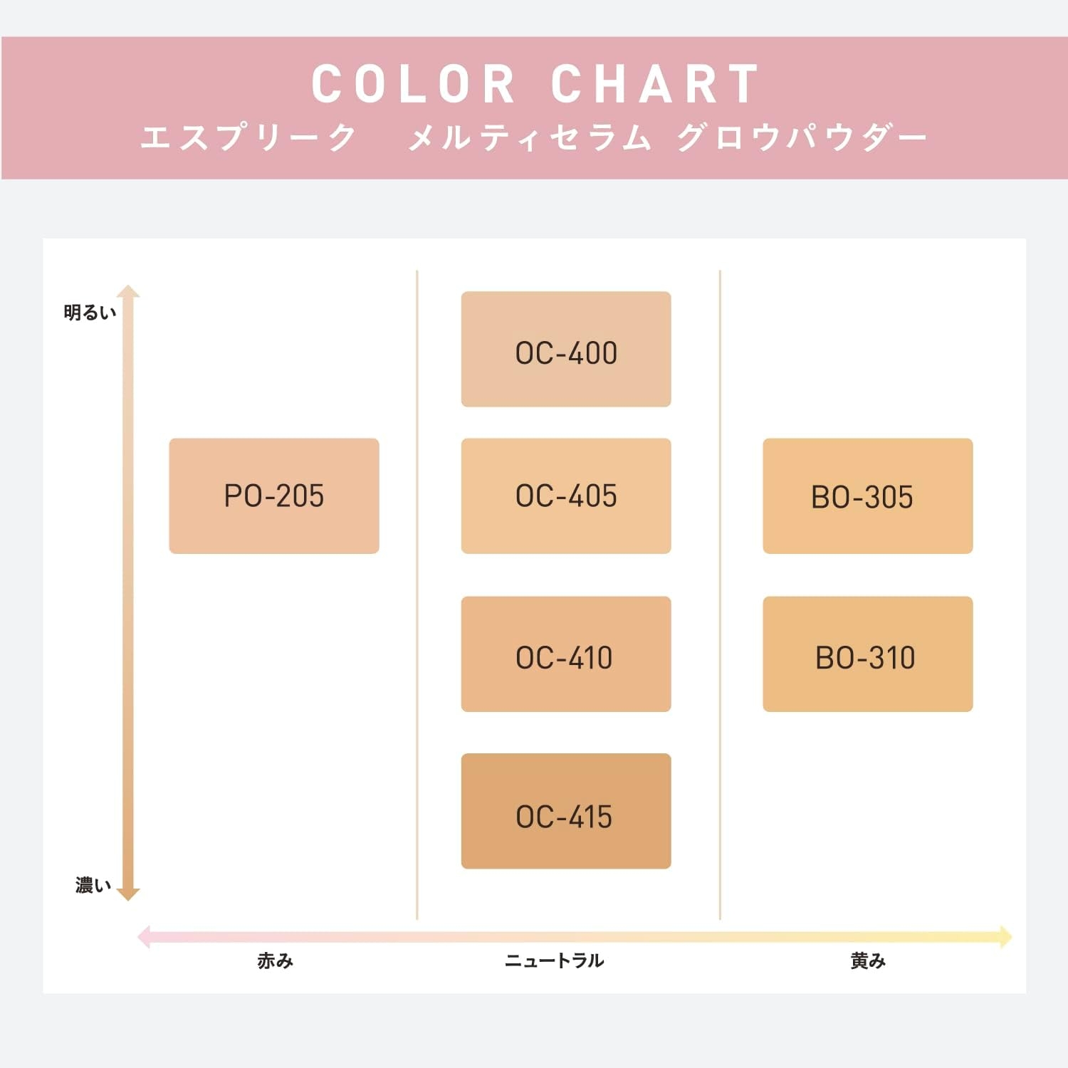 ESPRIQUE(エスプリーク) メルティセラム グロウパウダーの商品画像9 