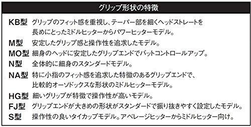 ZETT(ゼット) BWT38784の商品画像4 
