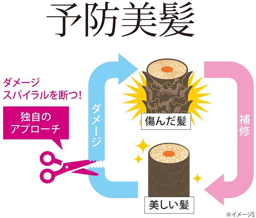 いち髪(ICHIKAMI) 和草ダメージリペアオイルセラムの商品画像6 