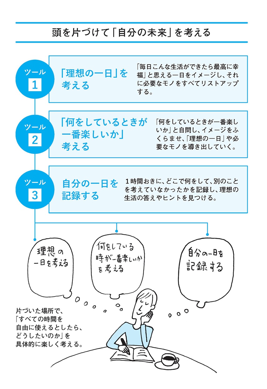 学研プラス 人生を思い通りに操る 片づけの心理法則の商品画像12 