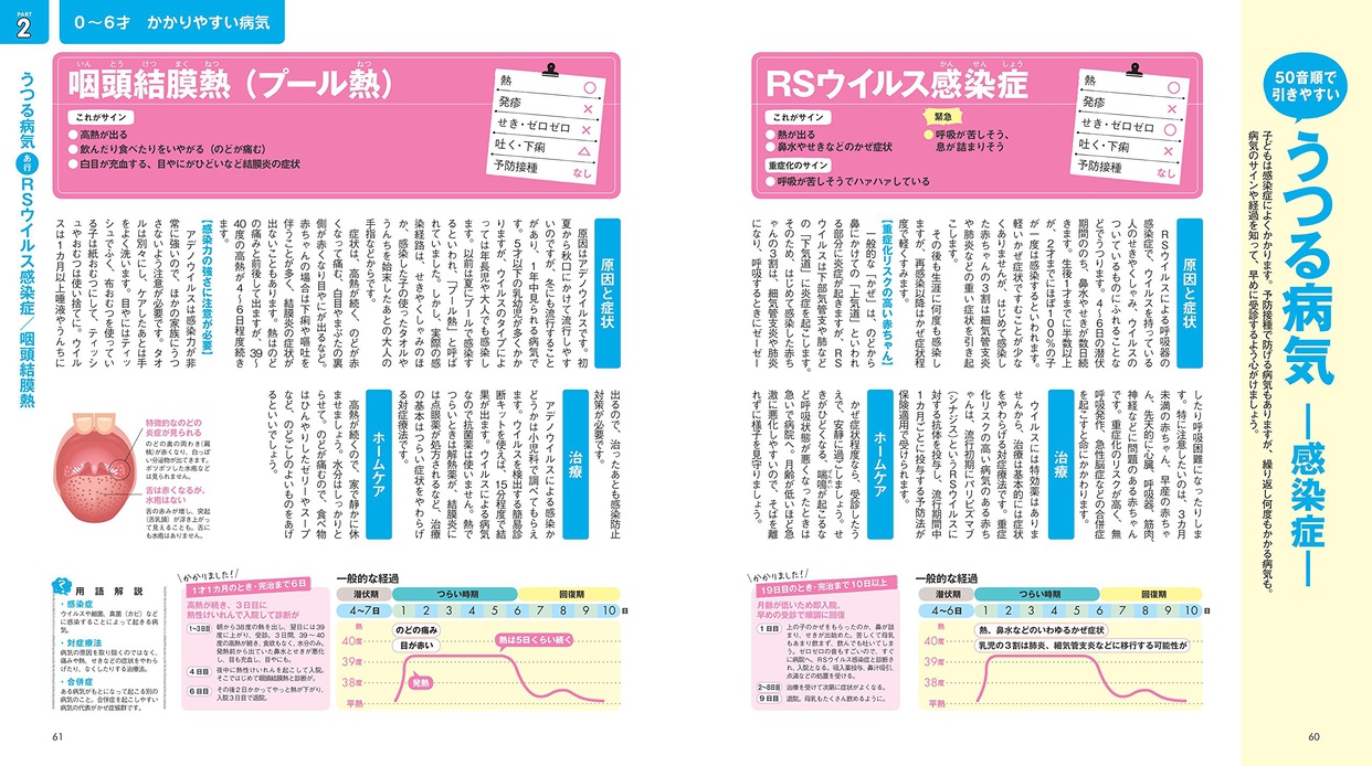 主婦の友社 はじめてママ&パパの0～6才病気とホームケアの商品画像6 