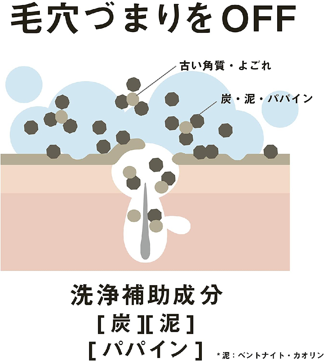 ペリカン石鹸(PELICAN SOAP) 薬用石鹸　For Backの商品画像サムネ4 