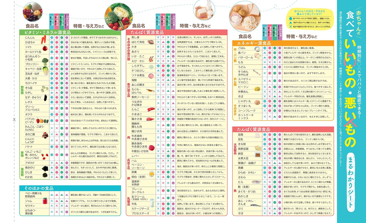 主婦の友社 はじめてママ パパの離乳食の口コミ 評判一覧 0件の育児本レビュー モノシル