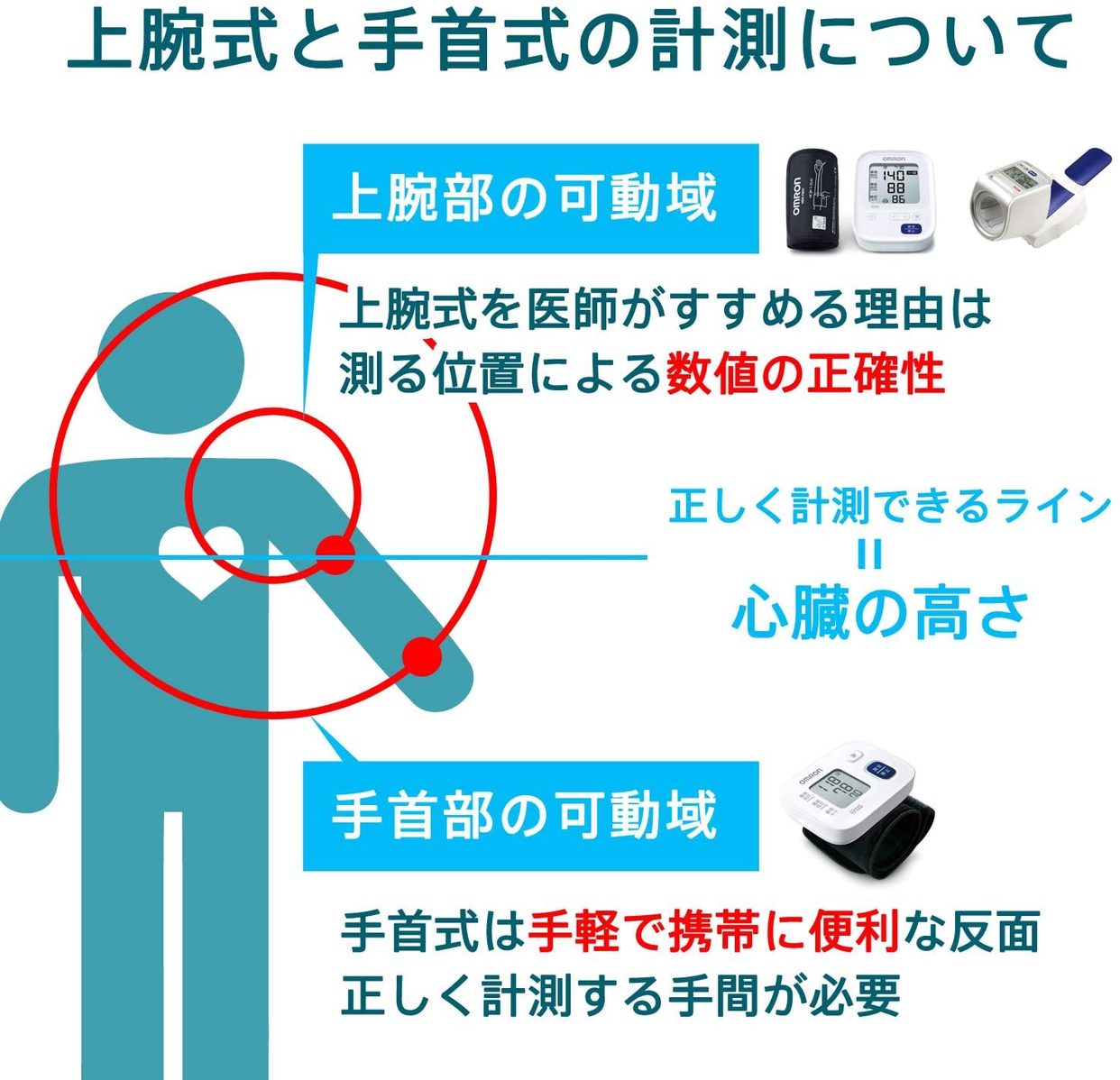 OMRON(オムロン) 上腕式血圧計 HEM-7600Tの商品画像2 