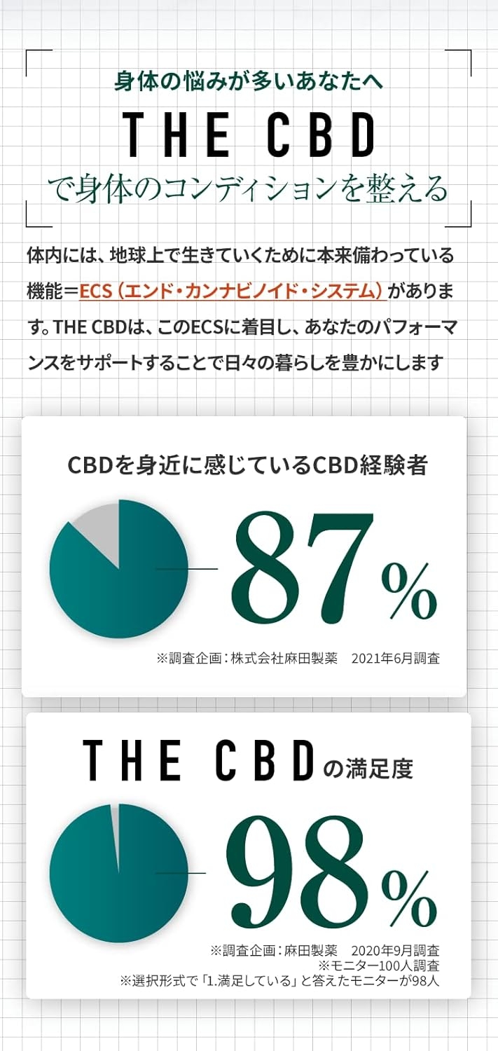 麻田製薬 THE CBD Oil C8 MCT 15％の商品画像8 