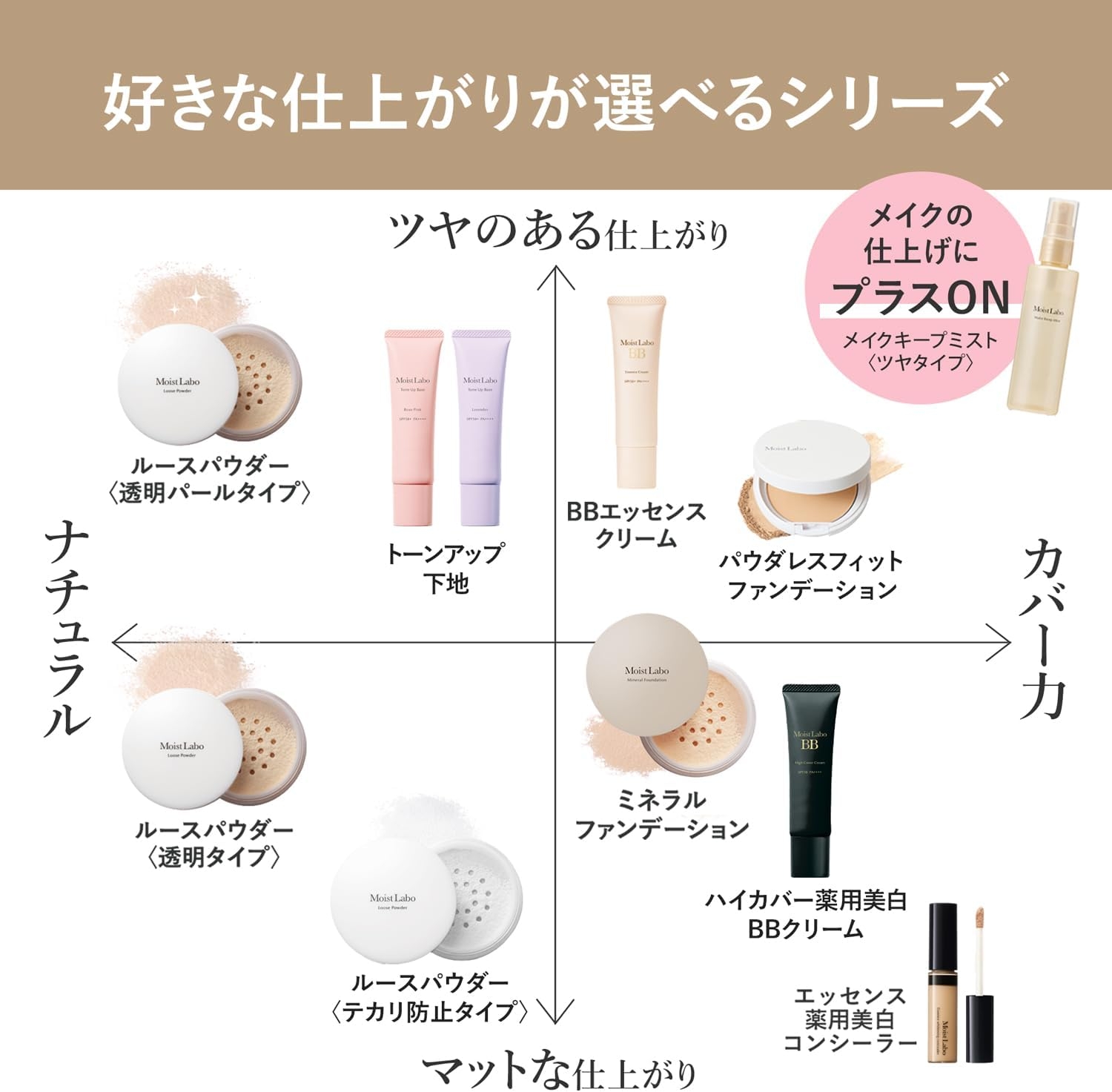 Moist Labo(モイストラボ) ハイカバー薬用美白BBクリームの商品画像7 