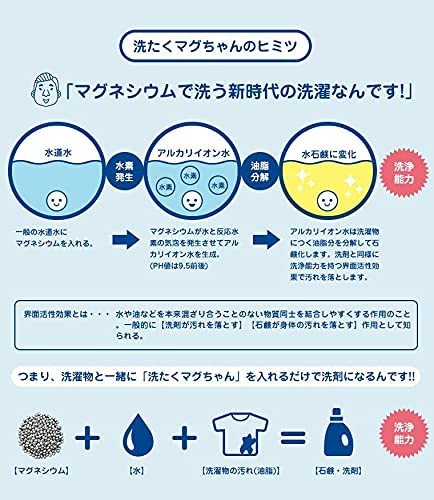 宮本製作所(MIYAMOTO) 洗たくマグちゃんの商品画像サムネ2 