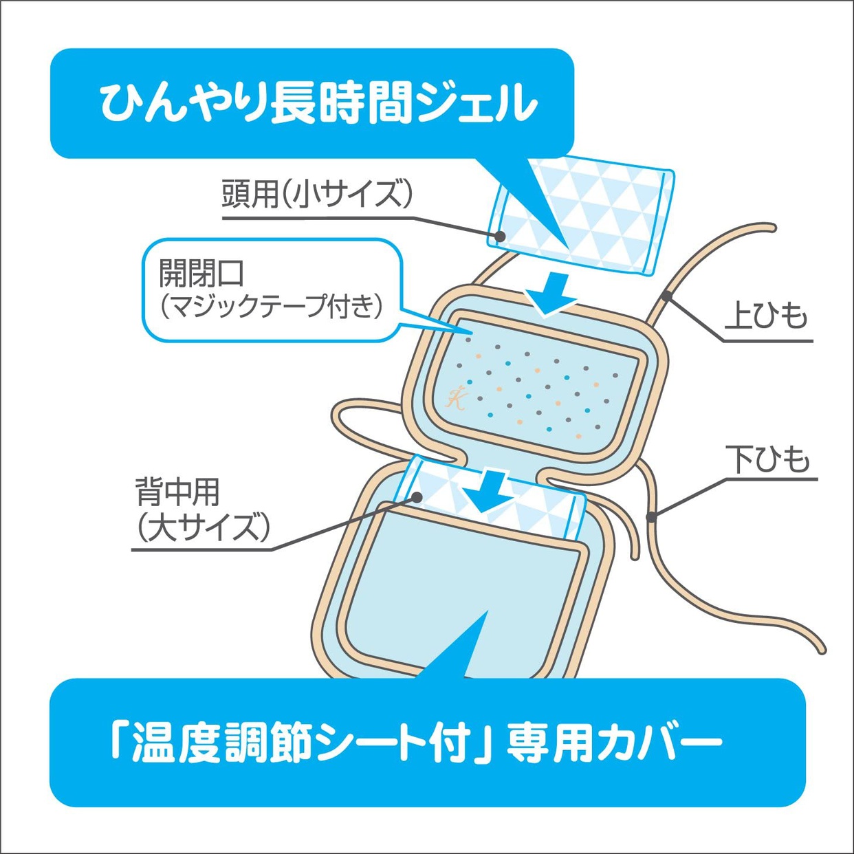 セール ベビーカー 保冷 シート カンガルー