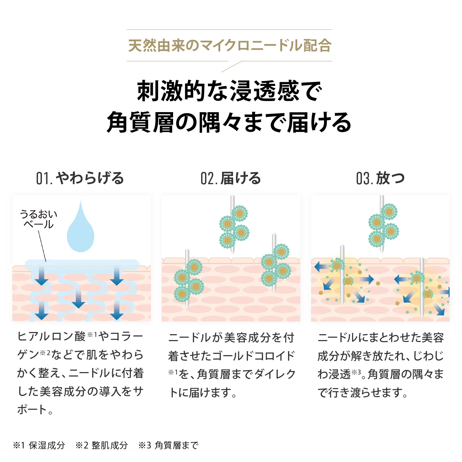 YA-MAN(ヤーマン) メディリフト ニードルリフトローションの商品画像4 