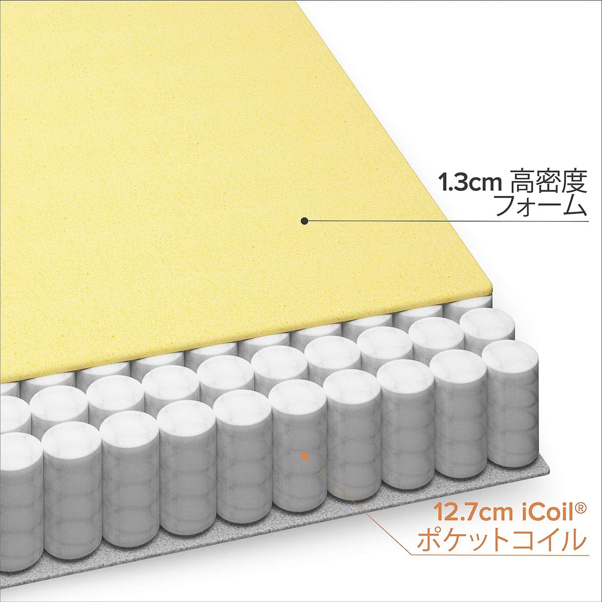 ZINUS(ジヌス) ポケットコイルマットレス Classicの商品画像3 
