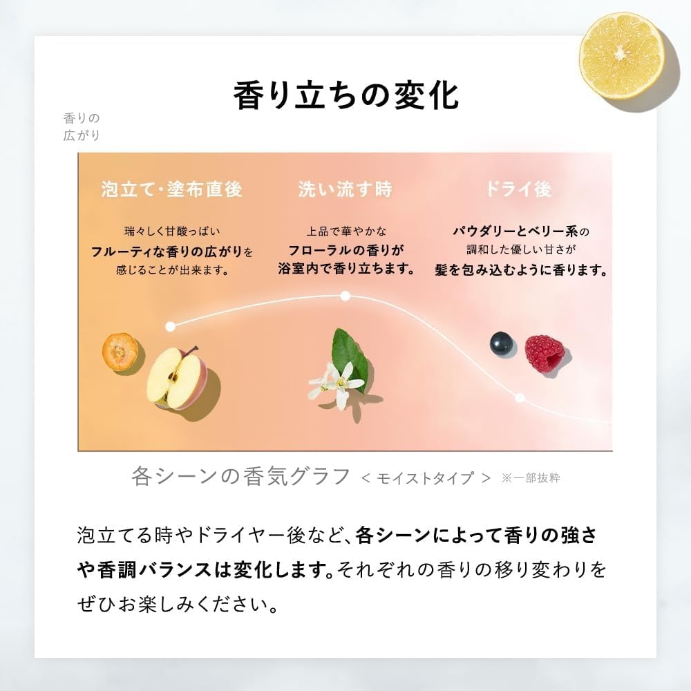 BOTANIST(ボタニスト) ボタニカルシャンプー／トリートメント(モイスト)の商品画像12 