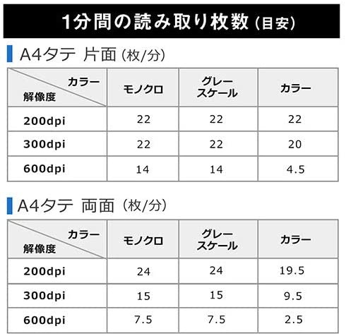 SANWA SUPPLY(サンワサプライ) 両面スキャナー EZ4-SCN050の商品画像7 