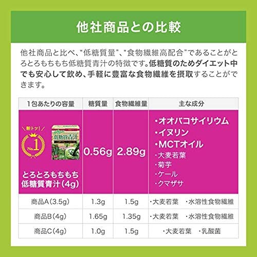 SHE STYLE(シースタイル) とろとろもちもち 低糖質青汁の商品画像5 