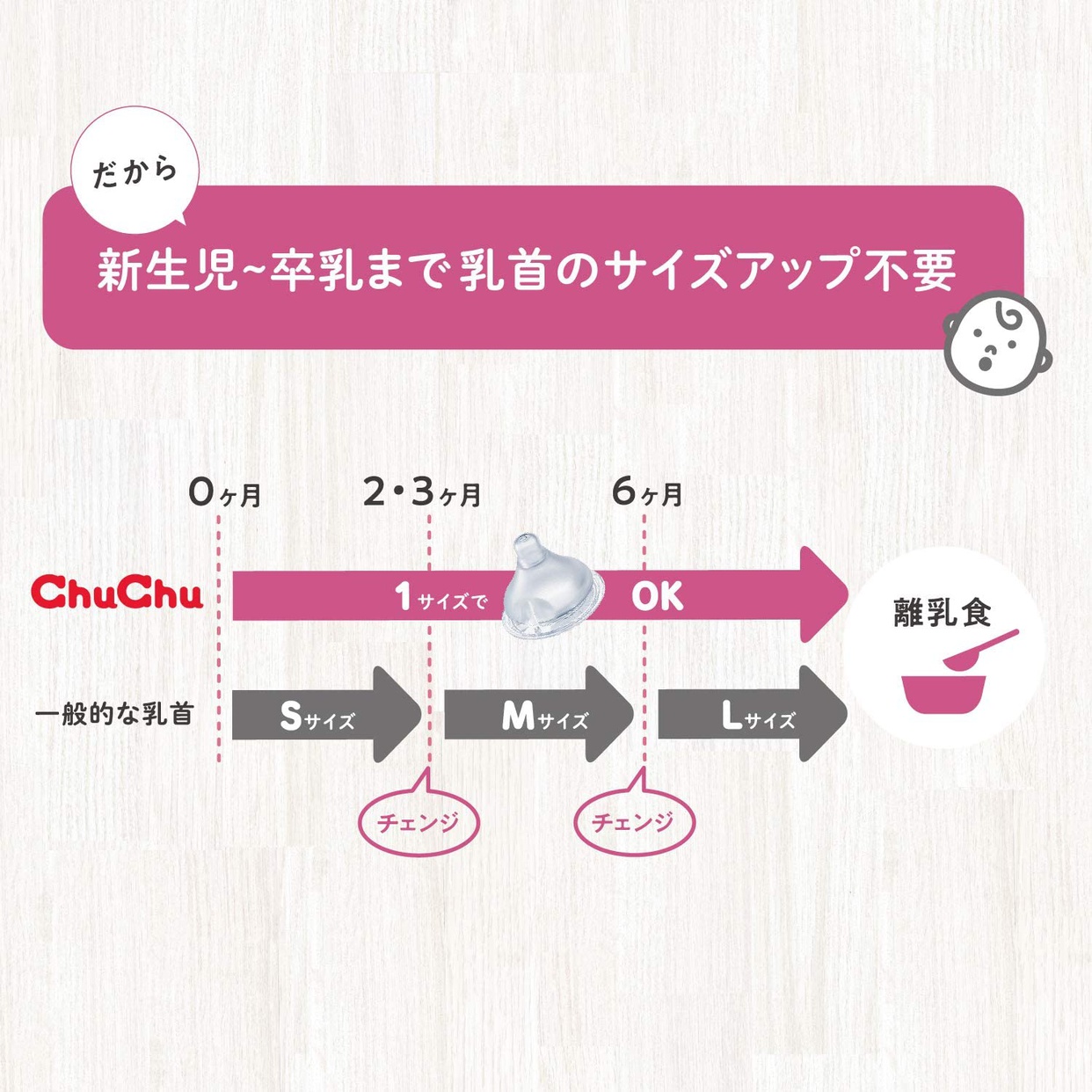 ChuChu(チュチュ) 広口タイプ 哺乳びんの商品画像6 