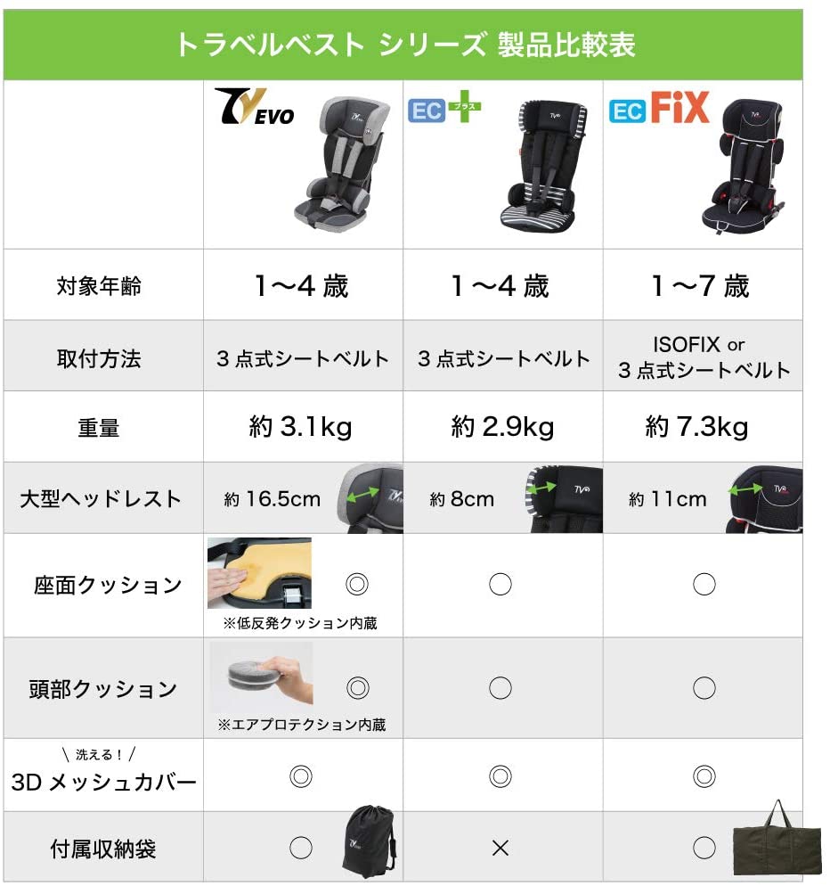 日本育児(nihon ikuji) トラベルベスト EC プラスの商品画像2 
