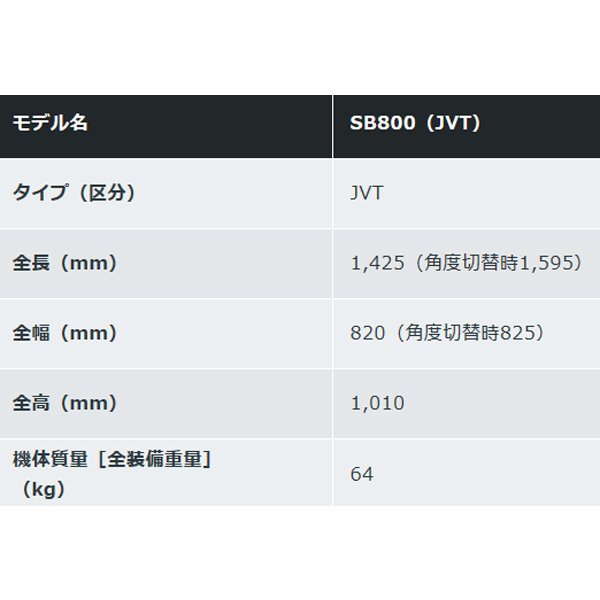 Honda ホンダ ユキオス Sb800 Jvt の口コミ 評判はどう 実際に使ったリアルな本音レビュー0件 モノシル