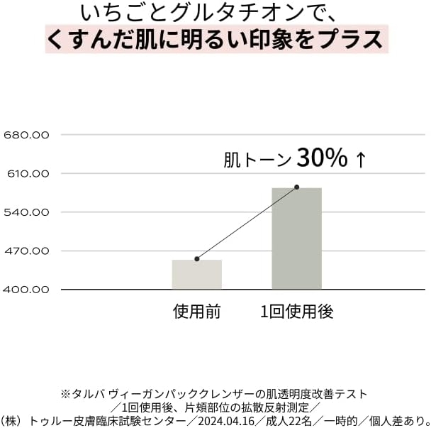 WHIPPED(ホイップド) タルバヴィーガンパッククレンザーの商品画像3